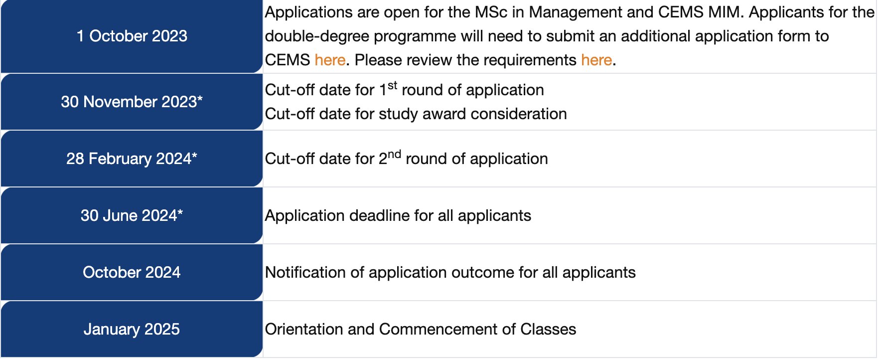 KEY DATES: JAN 2025 INTAKE